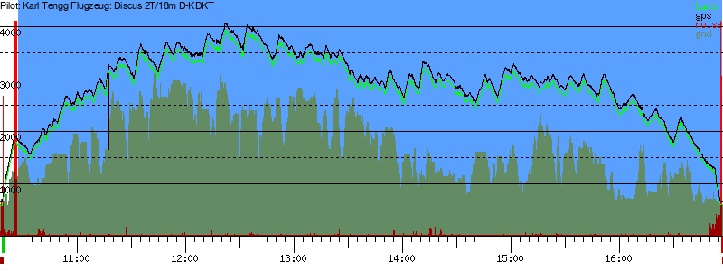 Barometer